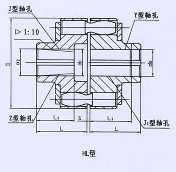 HL型、HLL帶制動(dòng)輪型彈性套柱銷聯(lián)軸器系列 